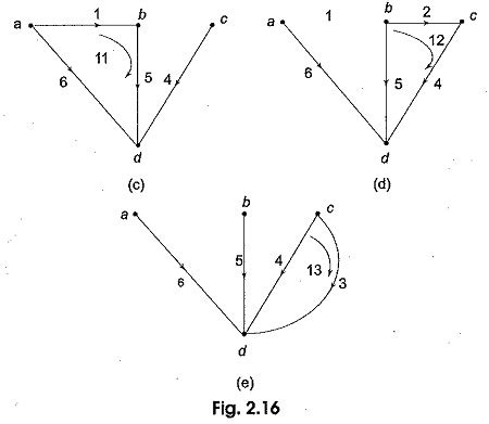 Image result for Tie Set Matrix Example Rhombus