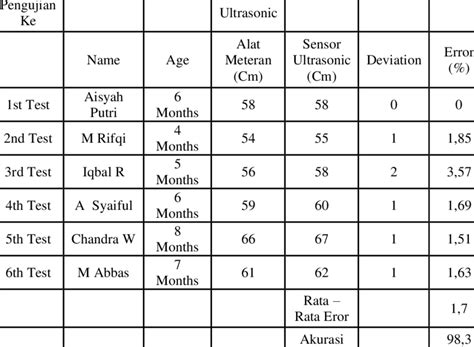 Image result for Ultrasonic Sensor Testing