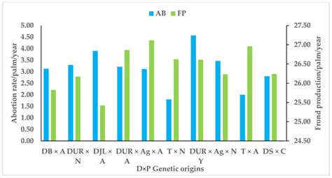 Oil Palm Inflorescence Sex Ratio and Fruit Set Assessment in dura × ...