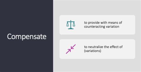 Image result for Common Compensatory Pattern