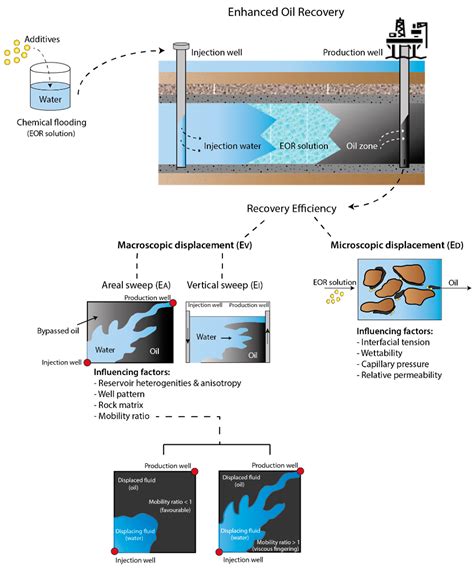 High-Temperature Core Flood Investigation of Nanocellulose as a Green ...
