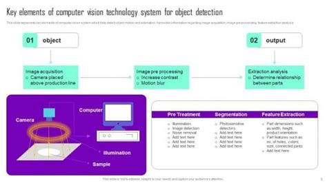 Computer Vision Pictures for PPT 的图像结果