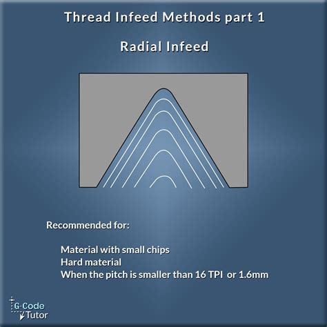 Image result for CNC Machine Programming Courses