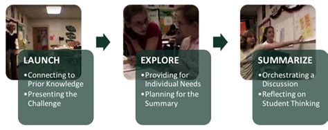 Image result for Do Now Task Math Ideas an Example