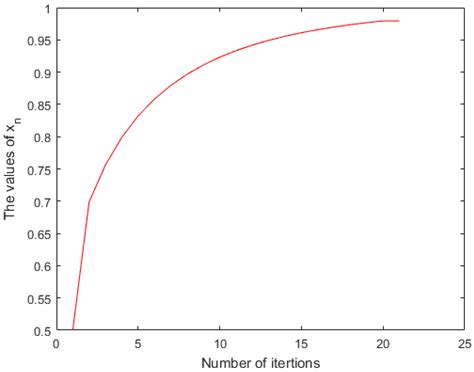Weak and Strong Convergence Theorems for Common Attractive Points of ...