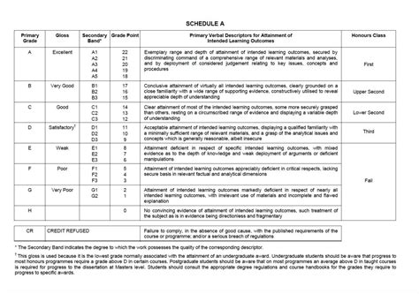 英国大学essay的评分标准 - 知乎