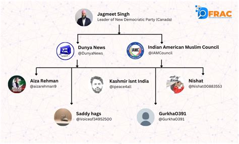 DFRAC विशेषः G-20 शिखर समिट पर पाकिस्तान-खालिस्तान समर्थकों का भारत ...
