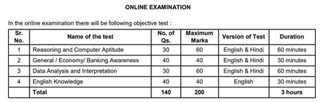 Indian Overseas Bank LBO Admit Card 2025 Out, Download IOB LBO Call Letter