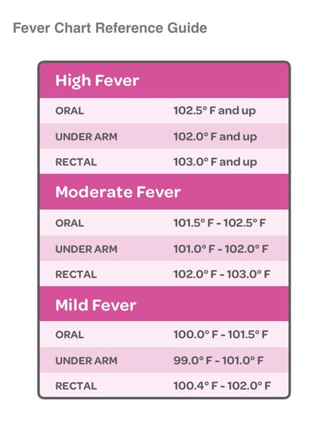 Image result for Medical Code for Fever