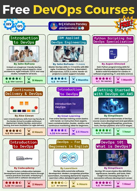 Image result for DevOps Free Lecture