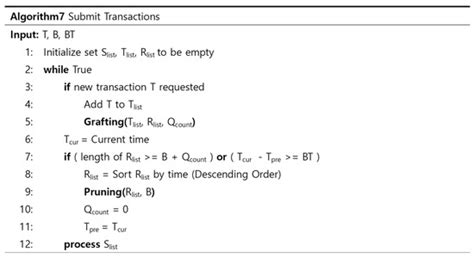 Dependency Reduction Techniques for Performance Improvement of ...