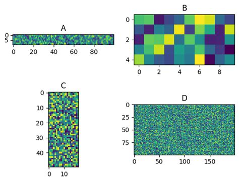 Image result for Python-Matplotlib Subplot