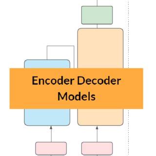 Transformer Model 的图像结果