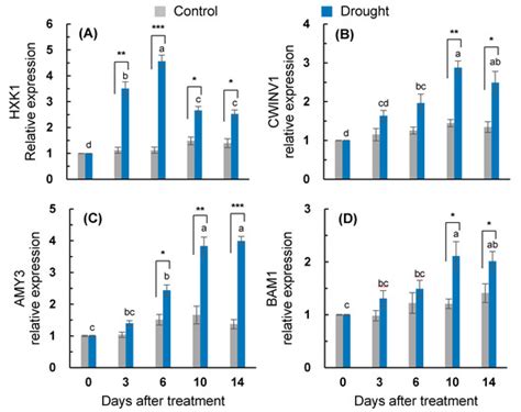 Plants | March 2021 - Browse Articles
