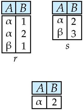 Chapter 2 Introduction to Relational Model, PPT, DBMS, Semester ...