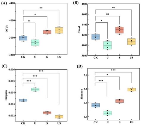 Effects of Combination of Water-Retaining Agent and Nitrogen Fertilizer ...