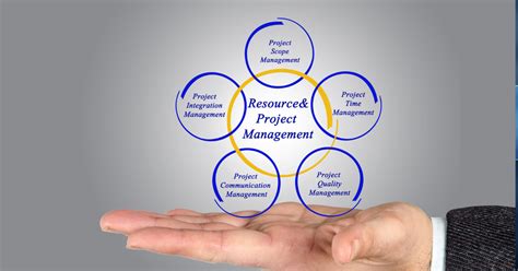 Image result for Project Resource Management System