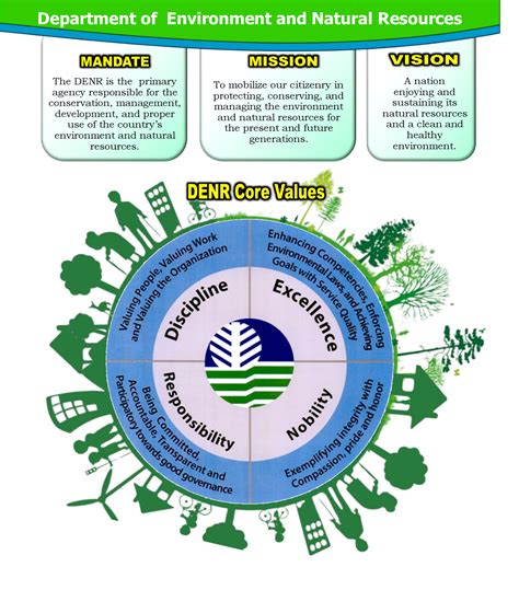 Samples of Core Values 的图像结果