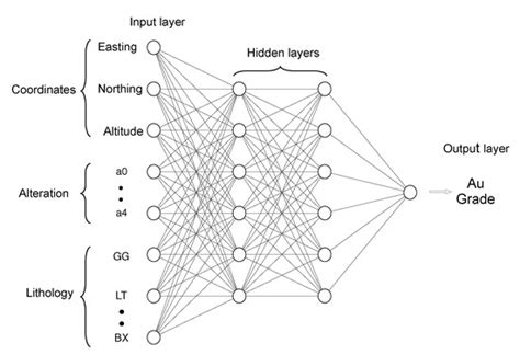 A New Ore Grade Estimation Using Combine Machine Learning Algorithms