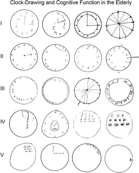 Clock Draw 的图像结果
