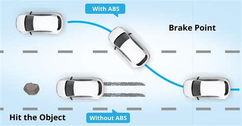 Car Servicing | Best Car Repair In DelhiNCR - Myraasta