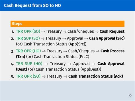 Sub Office (SO) Operations – A Step-by-Step Guide for IT 2.0