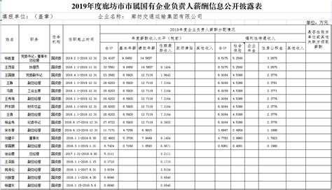广州中心城区居民用水拟升价-南方都市报·奥一网