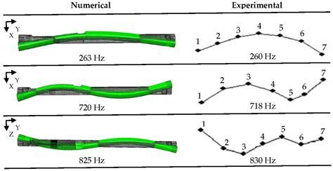 Dynamic NVH Numerical Analysis of Power Steering in the Presence of ...