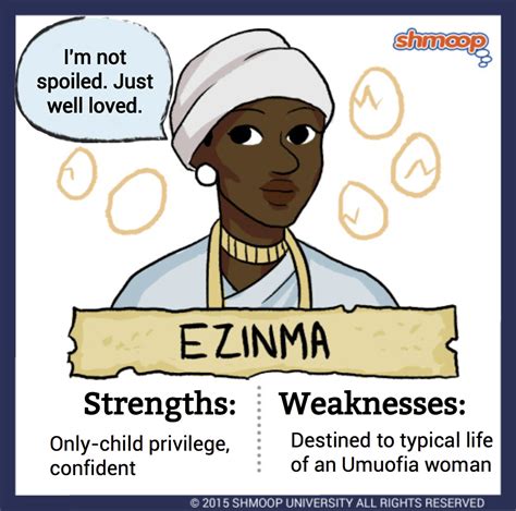 Ezinma in Things Fall Apart Character Analysis | Shmoop