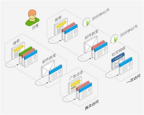 yandex俄罗斯入口引擎免登陆网址2023-yandex主页怎么进入-飞游网