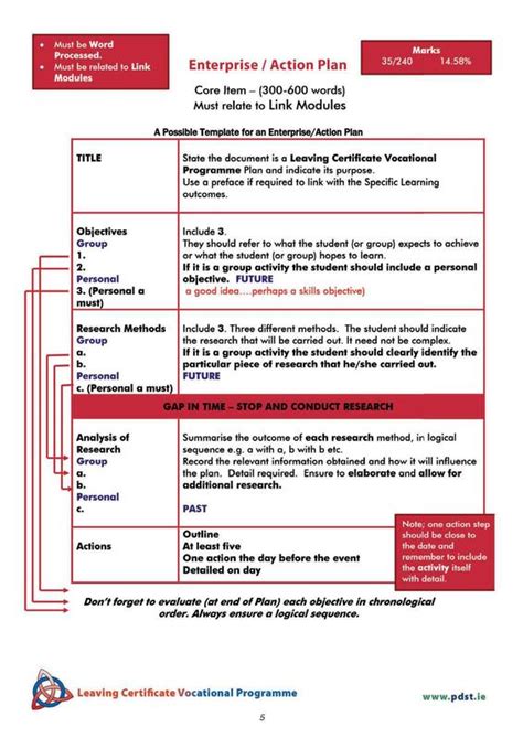 Action Plan Draft Example 的图像结果