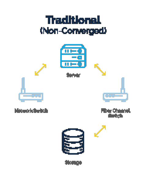 Converged System 的图像结果
