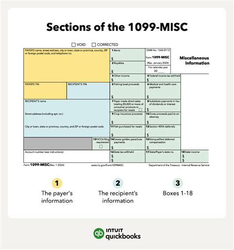 Image result for Form 1099-MISC Explained