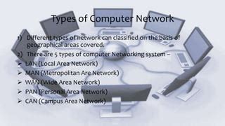 What Are the Types of Computer Networking 的图像结果