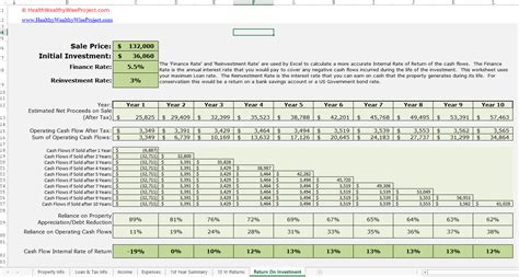 Image result for Excel Real Estate Analysis