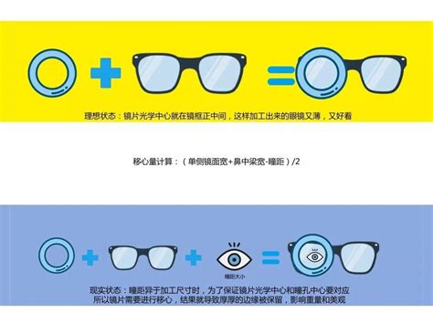 如何计算出适合自己的眼镜框尺寸，分享一个计算镜框尺寸的公式，让你不再有选镜框纠结症_哔哩哔哩_bilibili