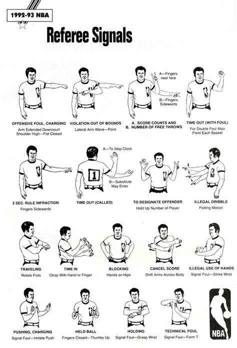 Image result for NBA Referee Hand Signals