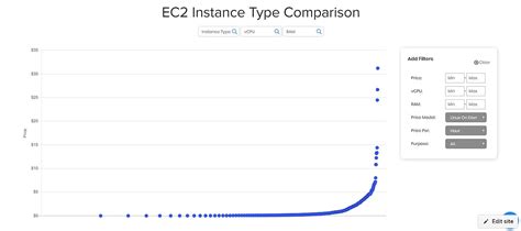 Image result for EC2 Instance Comparison