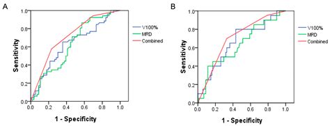Rectal Dose Is the Other Dosimetric Factor in Addition to Small Bowel ...