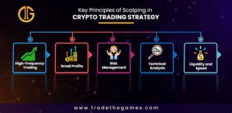 Image result for Scalping Using Market Cipher