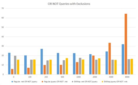 Stack Overflow Tags 的图像结果