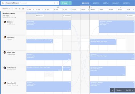 Pert Chart 的图像结果