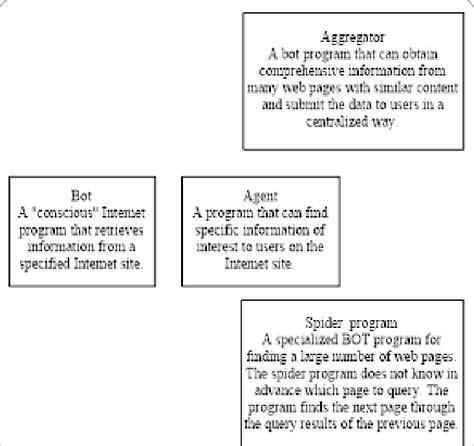 Program-A-Bot 的图像结果