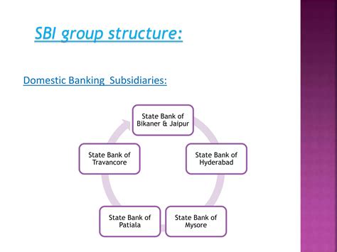 Subsidiaries Of Sbi