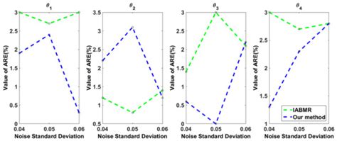 Developing a Novel Parameter Estimation Method for Agent-Based Model in ...
