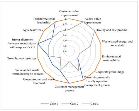 Sustainability Performance Management Framework for Circular Economy ...
