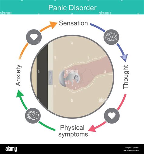 Panic Disorder. Anxiety and sign of panic disorder which result of signal brain and heart rate ...