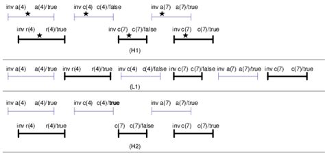 Image result for Sequential History
