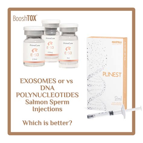 Exosomes or vs DNA Polynucleotides Injections - which better