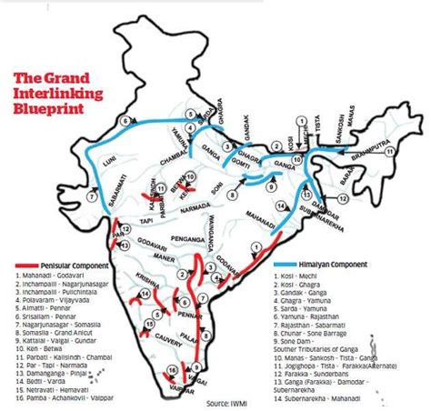 PAR TAPI NARMADA RIVER-LINKING PROJECT